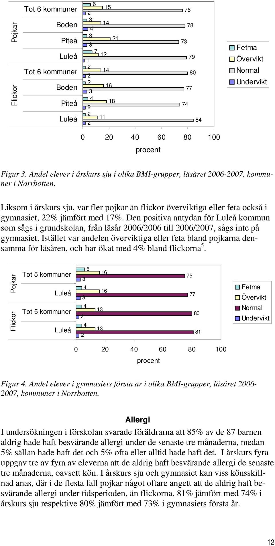 Den positiva antydan för kommun som sågs i grundskolan, från läsår 6/6 till 6/7, sågs inte på gymnasiet.