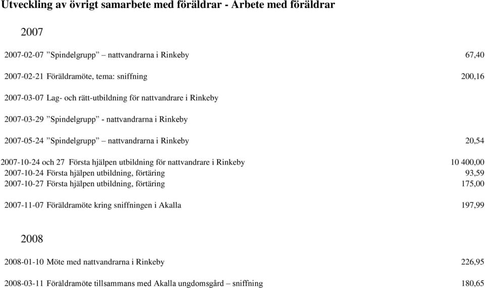 och 27 Första hjälpen utbildning för nattvandrare i Rinkeby 10 400,00 2007-10-24 Första hjälpen utbildning, förtäring 93,59 2007-10-27 Första hjälpen utbildning, förtäring 175,00