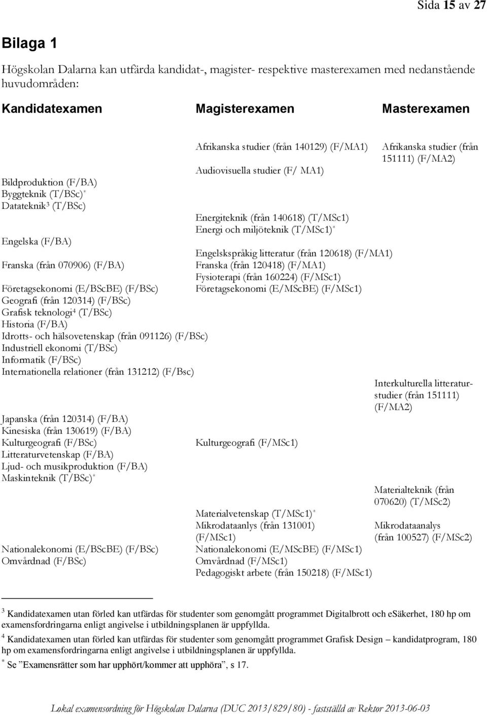 Idrotts- och hälsovetenskap (från 091126) (F/BSc) Industriell ekonomi (T/BSc) Informatik (F/BSc) Internationella relationer (från 131212) (F/Bsc) Japanska (från 120314) (F/BA) Kinesiska (från 130619)