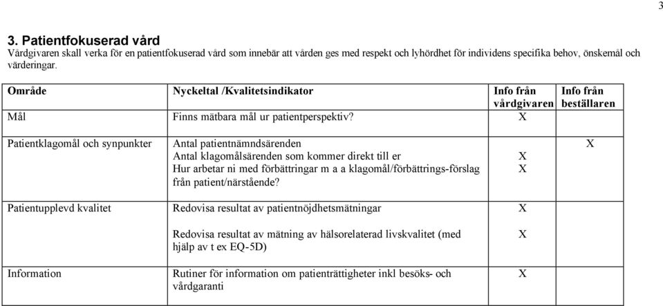 Patientklagomål och synpunkter Antal patientnämndsärenden Antal klagomålsärenden som kommer direkt till er Hur arbetar ni med förbättringar m a a klagomål/förbättrings-förslag