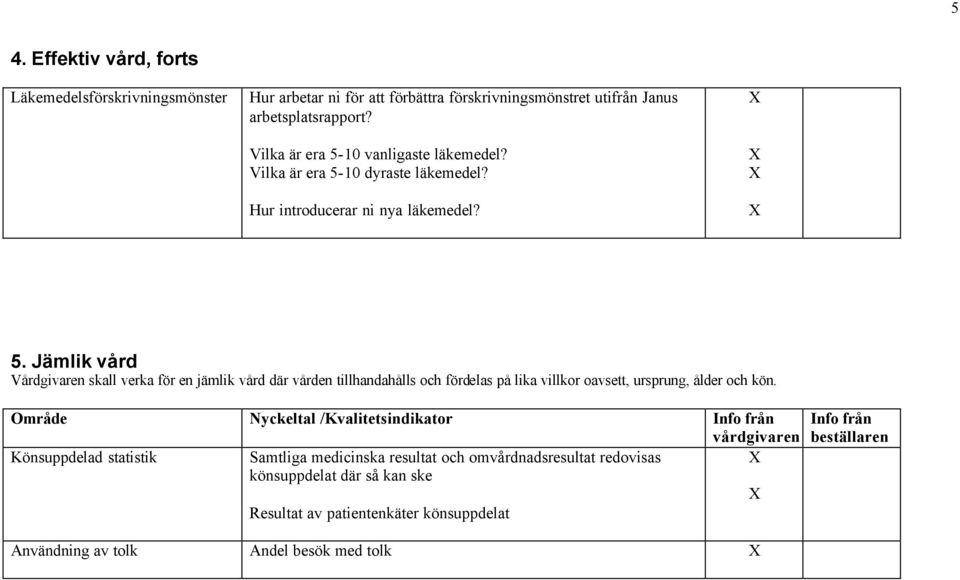 Område Nyckeltal /Kvalitetsindikator Könsuppdelad statistik Samtliga medicinska resultat och omvårdnadsresultat redovisas könsuppdelat där så kan ske Resultat