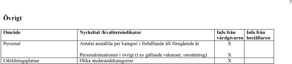 föregående år Personalsituationen i övrigt (t ex gällande