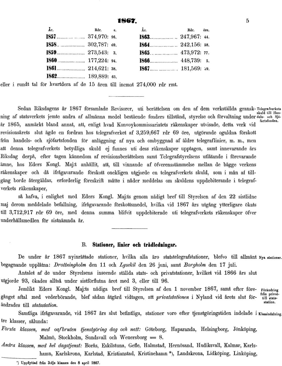 förvaltning under år 1865, anmärkt bland annat, att, enligt hvad Konvojkommissariatets räkenskaper utvisade, detta verk vid revisionsårets slut ägde en fordran hos telegrafverket af 3,259,667 rdr 69