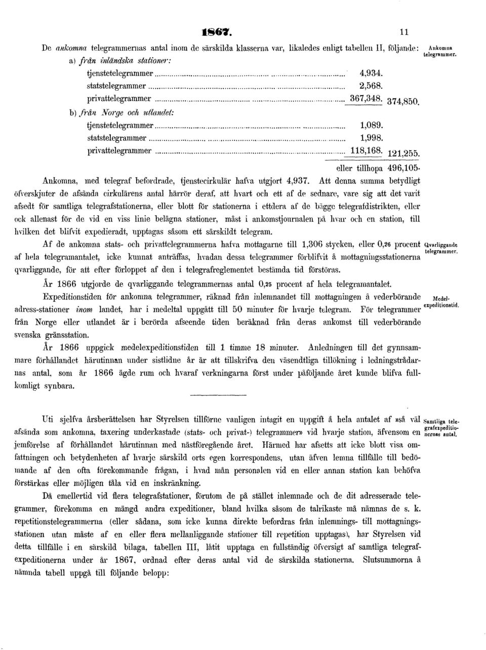 121255 eller tillhopa 496,105- Ankomna, med telegraf befordrade, tjenstecirkulär hafva utgjort 4,937.