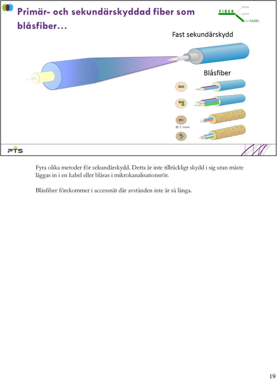 läggas in i en kabel eller blåsas i