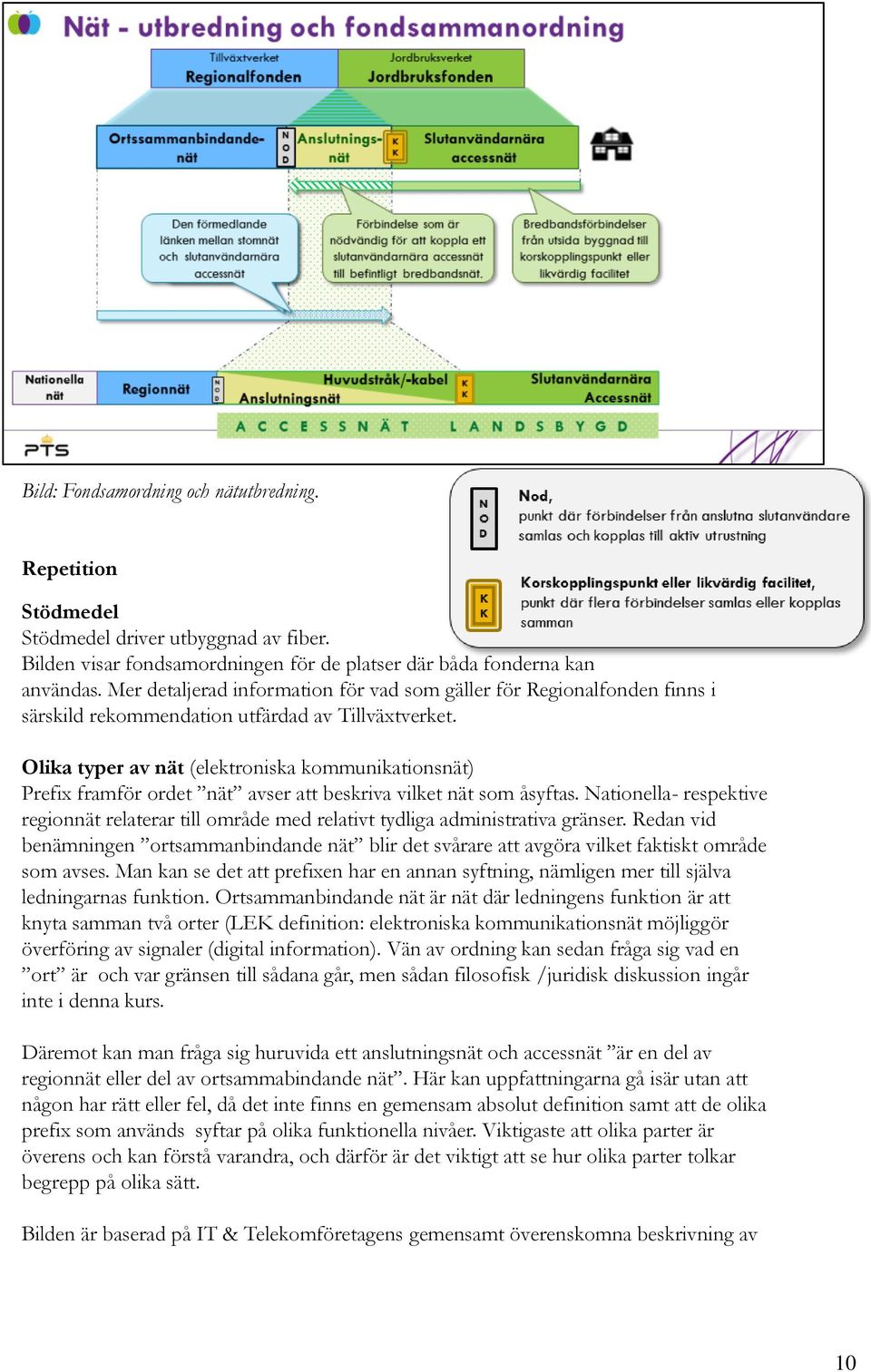 Olika typer av nät (elektroniska kommunikationsnät) Prefix framför ordet nät avser att beskriva vilket nät som åsyftas.