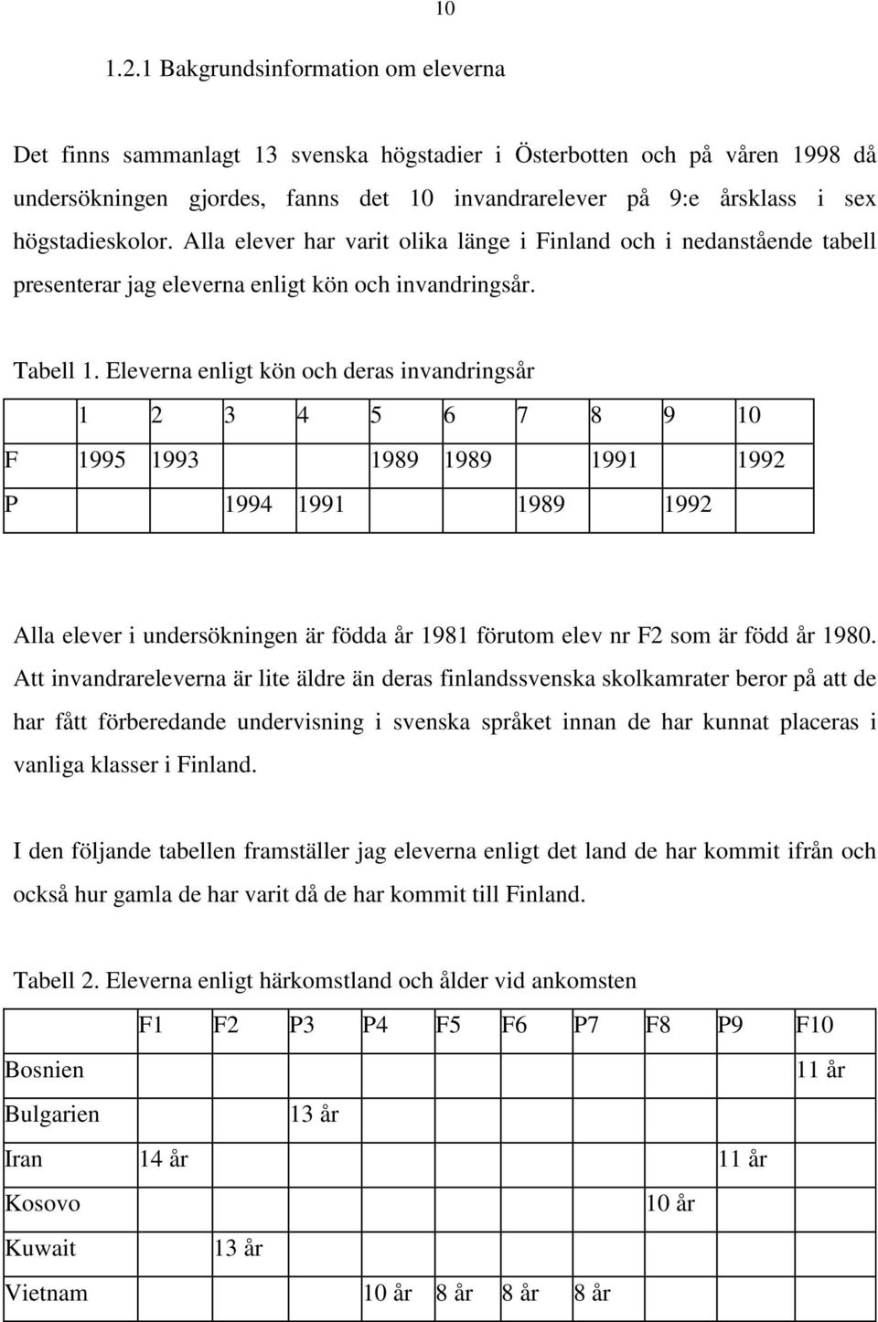 högstadieskolor. Alla elever har varit olika länge i Finland och i nedanstående tabell presenterar jag eleverna enligt kön och invandringsår. Tabell 1.