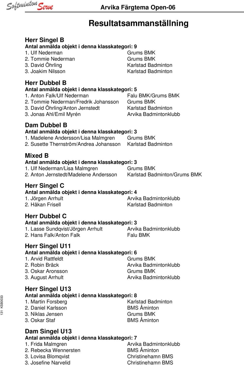 David Öhrling/Anton Jernstedt Karlstad Badminton 3. Jonas Ahl/Emil Myrén Arvika Badmintonklubb Dam Dubbel B Antal anmälda objekt i denna klasskategori: 3 1.