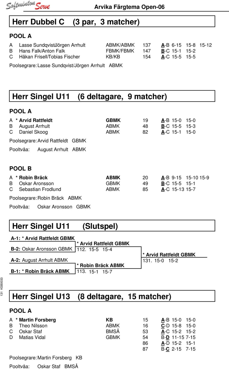 August Arrhult ABMK 19 A-B 15-0 15-0 48 B-C 15-5 15-3 82 A-C 15-1 15-0 POOL B A * Robin Bräck ABMK B Oskar Aronsson GBMK C Sebastian Frodlund ABMK Poolsegrare: Robin Bräck ABMK Oskar Aronsson GBMK 20