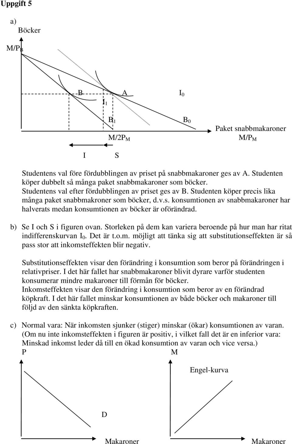 b) Se I och S i figuren ovan. Storleken på dem kan variera beroende på hur man har ritat indifferenskurvan I 0. Det är t.o.m. möjligt att tänka sig att substitutionseffekten är så pass stor att inkomsteffekten blir negativ.