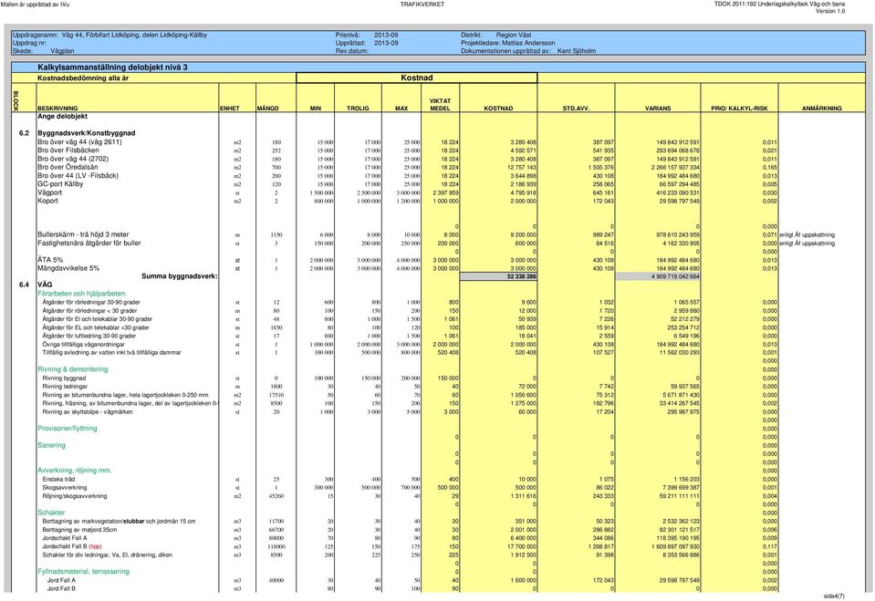 935 293 694 068 678 0,021 Bro över väg 44 (2702) m2 180 15 000 17 000 25 000 18 224 3 280 408 387 097 149 843 912 591 0,011 Bro över Öredalsån m2 700 15 000 17 000 25 000 18 224 12 757 143 1 505 376