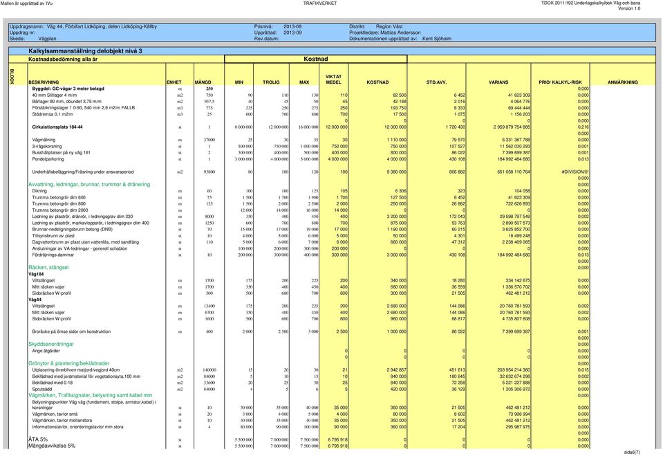 1 m2/m m3 25 600 700 800 700 17 500 1 075 1 156 203 0 0 0 0 Cirkulationsplats 184-44 st 1 8 000 000 12 000 000 16 000 000 12 000 000 12 000 000 1 720 430 2 959 879 754 885 0,216 Vägmålning m 37000 25