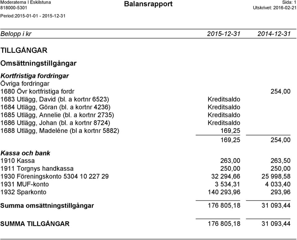 a kortnr 2735) Kreditsaldo 1686 Utlägg, Johan (bl.