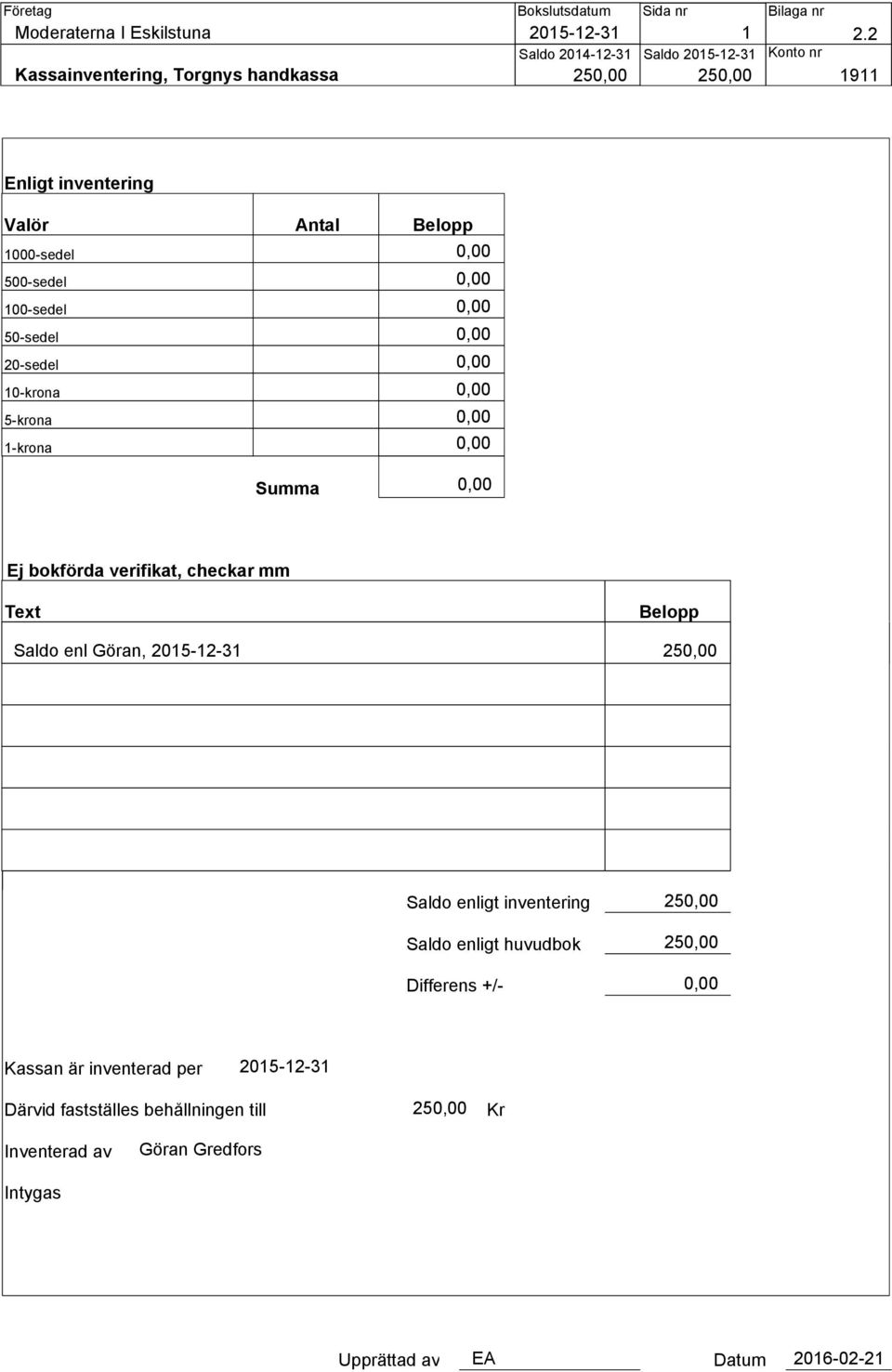 100-sedel 50-sedel 20-sedel 10-krona 5-krona 1-krona 0,00 0,00 0,00 0,00 0,00 0,00 0,00 0,00 Summa 0,00 Ej bokförda verifikat, checkar mm Text Belopp Saldo enl