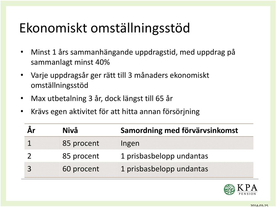 till 65 år Krävs egen aktivitet för att hitta annan försörjning År Nivå Samordning med förvärvsinkomst