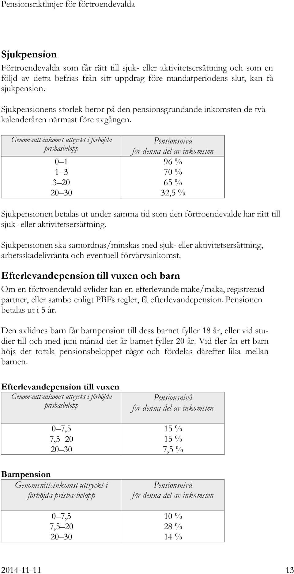 Genomsnittsinkomst uttryckt i förhöjda prisbasbelopp 0 1 1 3 3 20 20 30 Pensionsnivå för denna del av inkomsten 96 % 70 % 65 % 32,5 % Sjukpensionen betalas ut under samma tid som den förtroendevalde