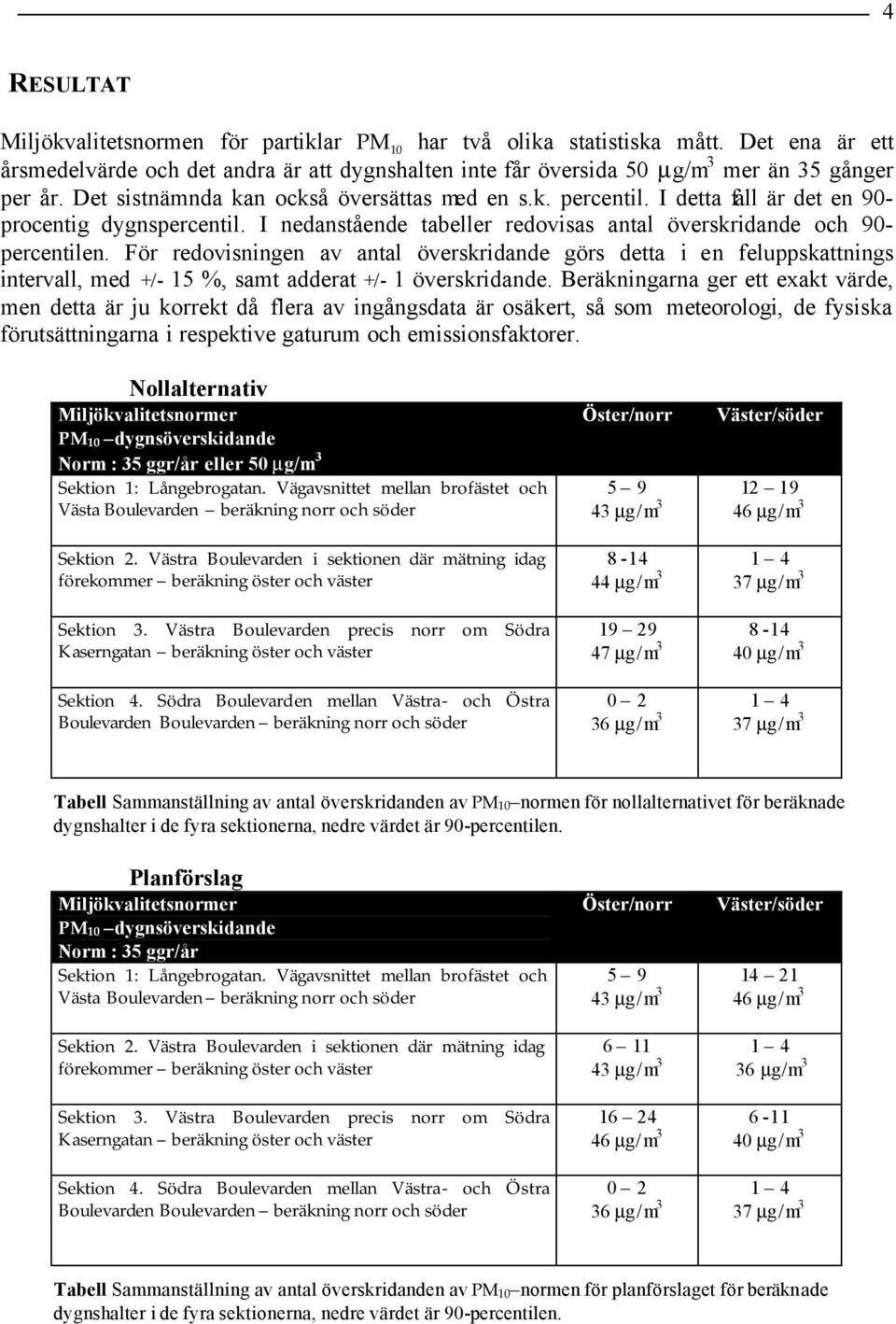 För redovisningen av antal överskridande görs detta i en feluppskattnings intervall, med +/- 15 %, samt adderat +/- 1 överskridande.