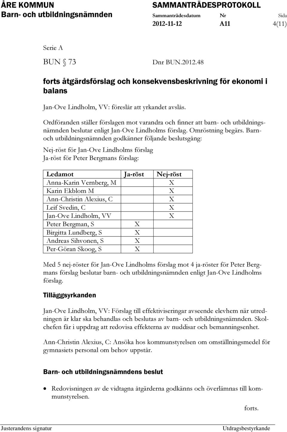 Barnoch utbildningsnämnden godkänner följande beslutsgång: Nej-röst för Jan-Ove Lindholms förslag Ja-röst för Peter Bergmans förslag: Ledamot Ja-röst Nej-röst Anna-Karin Vernberg, M Karin Ekblom M