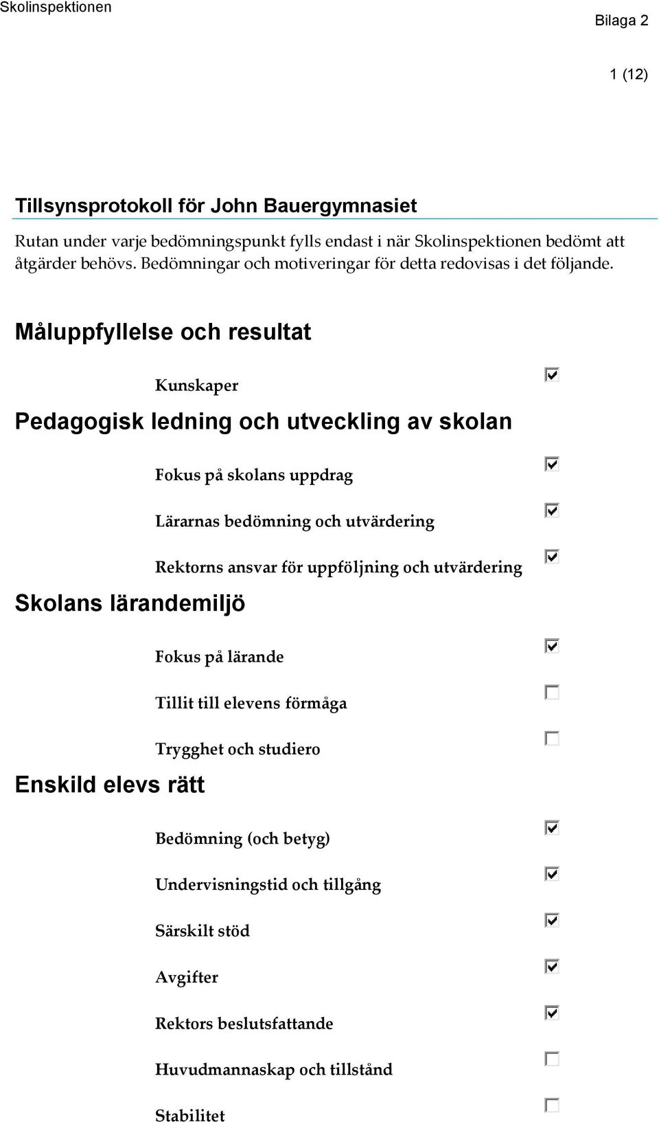 Måluppfyllelse och resultat Kunskaper Pedagogisk ledning och utveckling av skolan Fokus på skolans uppdrag Lärarnas bedömning och utvärdering Skolans