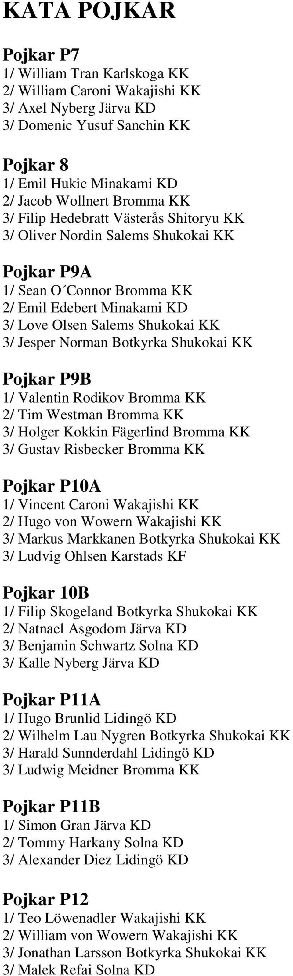 Shukokai KK Pojkar P9B 1/ Valentin Rodikov Bromma KK 2/ Tim Westman Bromma KK 3/ Holger Kokkin Fägerlind Bromma KK 3/ Gustav Risbecker Bromma KK Pojkar P10A 1/ Vincent Caroni Wakajishi KK 2/ Hugo von
