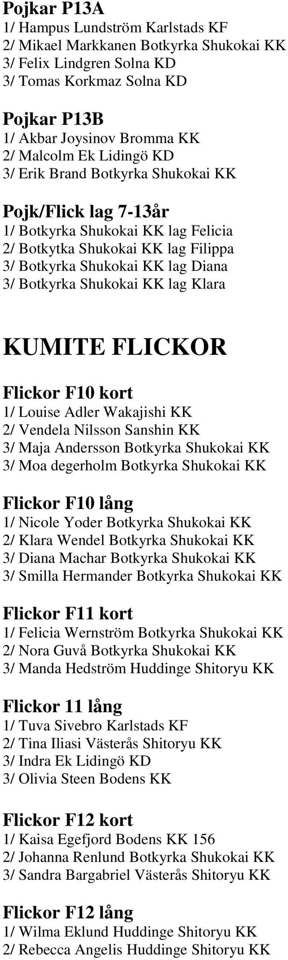 lag Klara KUMITE FLICKOR Flickor F10 kort 1/ Louise Adler Wakajishi KK 2/ Vendela Nilsson Sanshin KK 3/ Maja Andersson Botkyrka Shukokai KK 3/ Moa degerholm Botkyrka Shukokai KK Flickor F10 lång 1/