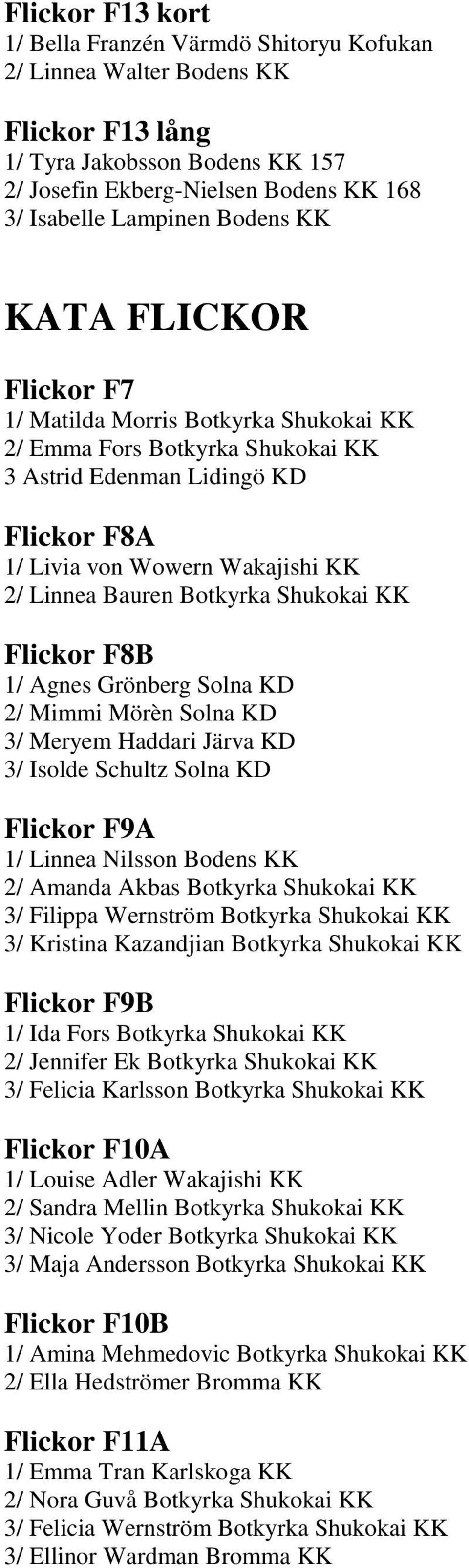 Botkyrka Shukokai KK Flickor F8B 1/ Agnes Grönberg Solna KD 2/ Mimmi Mörèn Solna KD 3/ Meryem Haddari Järva KD 3/ Isolde Schultz Solna KD Flickor F9A 1/ Linnea Nilsson Bodens KK 2/ Amanda Akbas