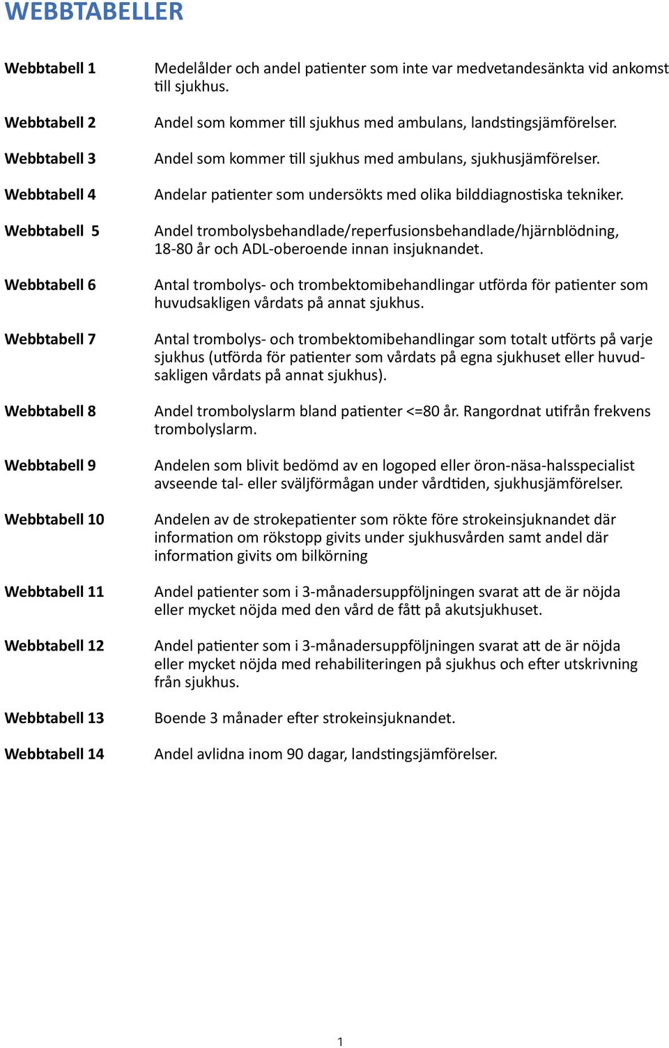 Andel som kommer till sjukhus med ambulans, sjukhusjämförelser. Andelar patienter som undersökts med olika bilddiagnostiska tekniker.