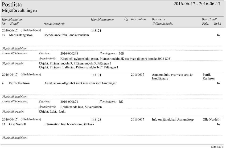 2016-06-17 (Händelsedatum) 143104 20160617 Anm om lukt, svar vem som är handläggare Patrik Karlsson 4 Patrik Karlsson Anmälan om olägenhet samt svar vem som handlägger In Diarienr: 2016-000821