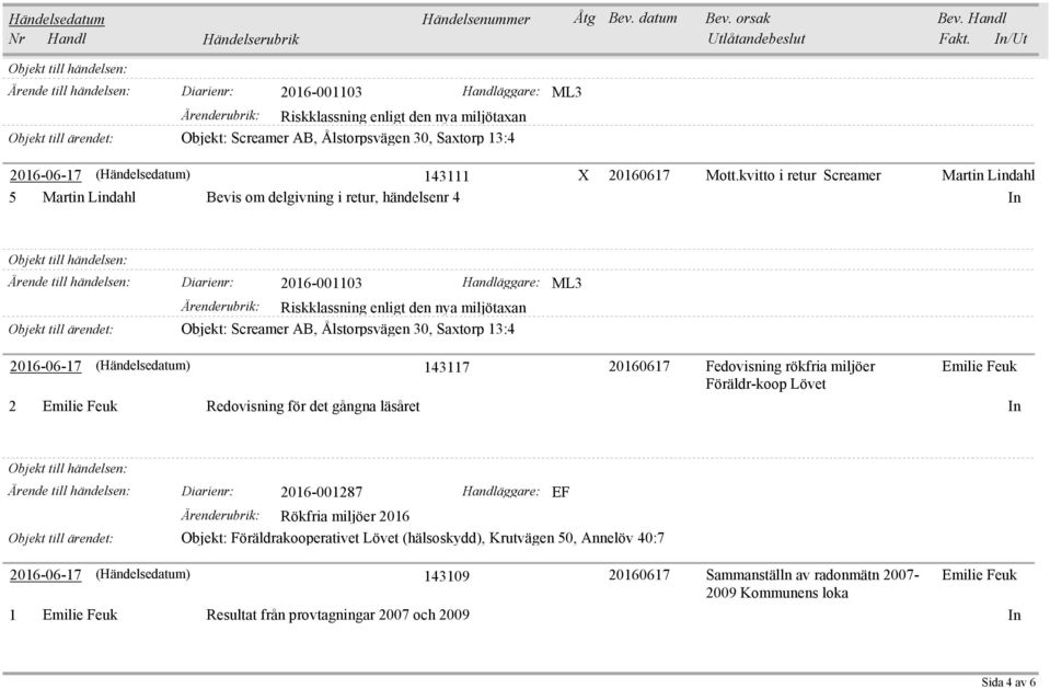 Ålstorpsvägen 30, Saxtorp 13:4 ML3 2016-06-17 (Händelsedatum) 143117 20160617 Fedovisning rökfria miljöer Emilie Feuk Föräldr-koop Lövet 2 Emilie Feuk Redovisning för det gångna läsåret In Diarienr: