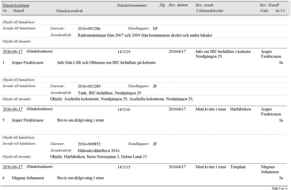 koloniomr, Nordgången 29, Axeltofta koloniomr, Nordgången 29, 2016-06-17 (Händelsedatum) 143116 20160617 Mott.