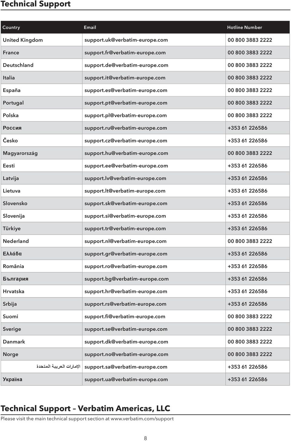 com 00 800 3883 2222 Polska support.pl@verbatim-europe.com 00 800 3883 2222 Россия support.ru@verbatim-europe.com +353 61 226586 Česko support.cz@verbatim-europe.