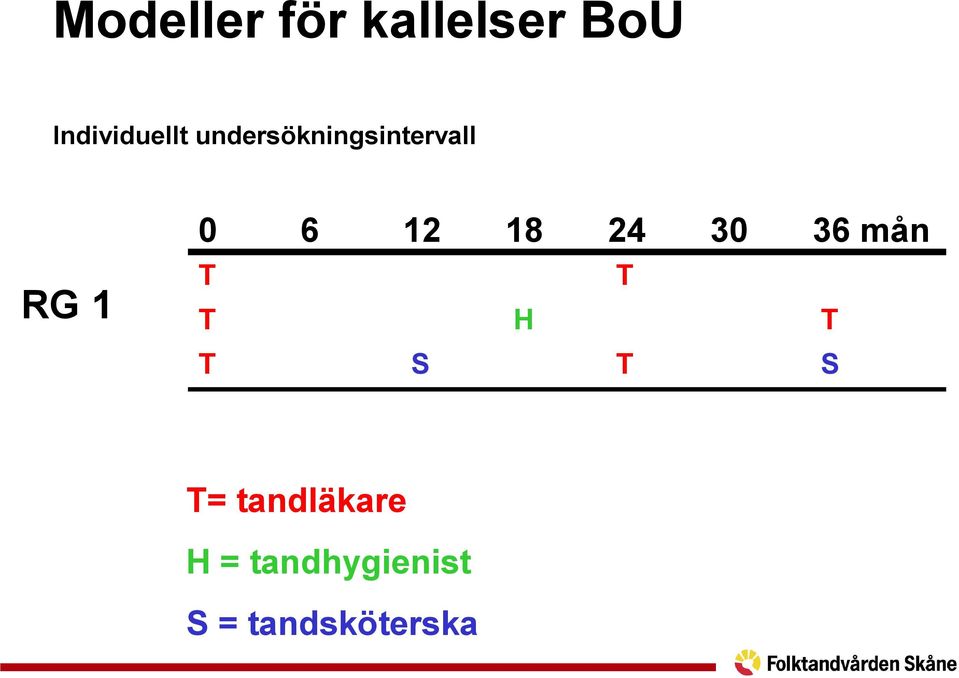 24 30 36 mån T T T H T T S T S T=
