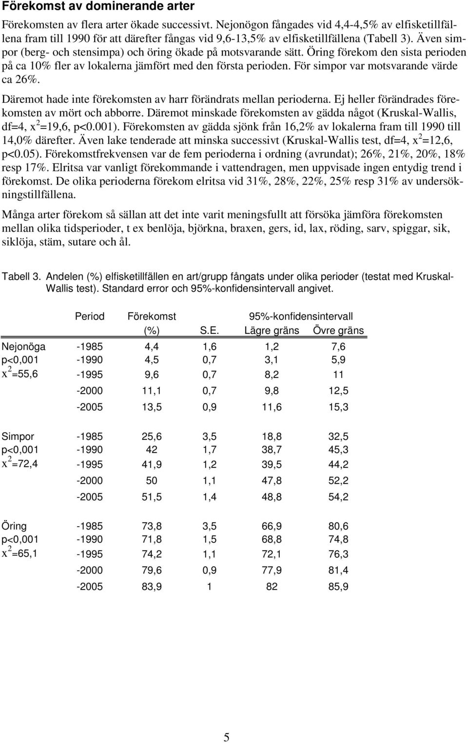 Även simpor (berg- och stensimpa) och öring ökade på motsvarande sätt. Öring förekom den sista perioden på ca 10% fler av lokalerna jämfört med den första perioden.