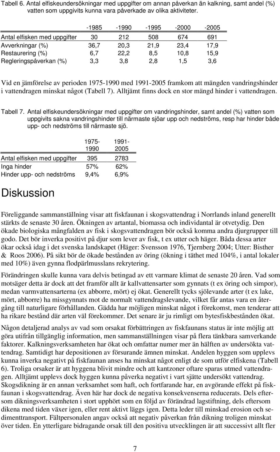 3,6 Vid en jämförelse av perioden 1975-1990 med 1991-2005 framkom att mängden vandringshinder i vattendragen minskat något (Tabell 7). Alltjämt finns dock en stor mängd hinder i vattendragen.