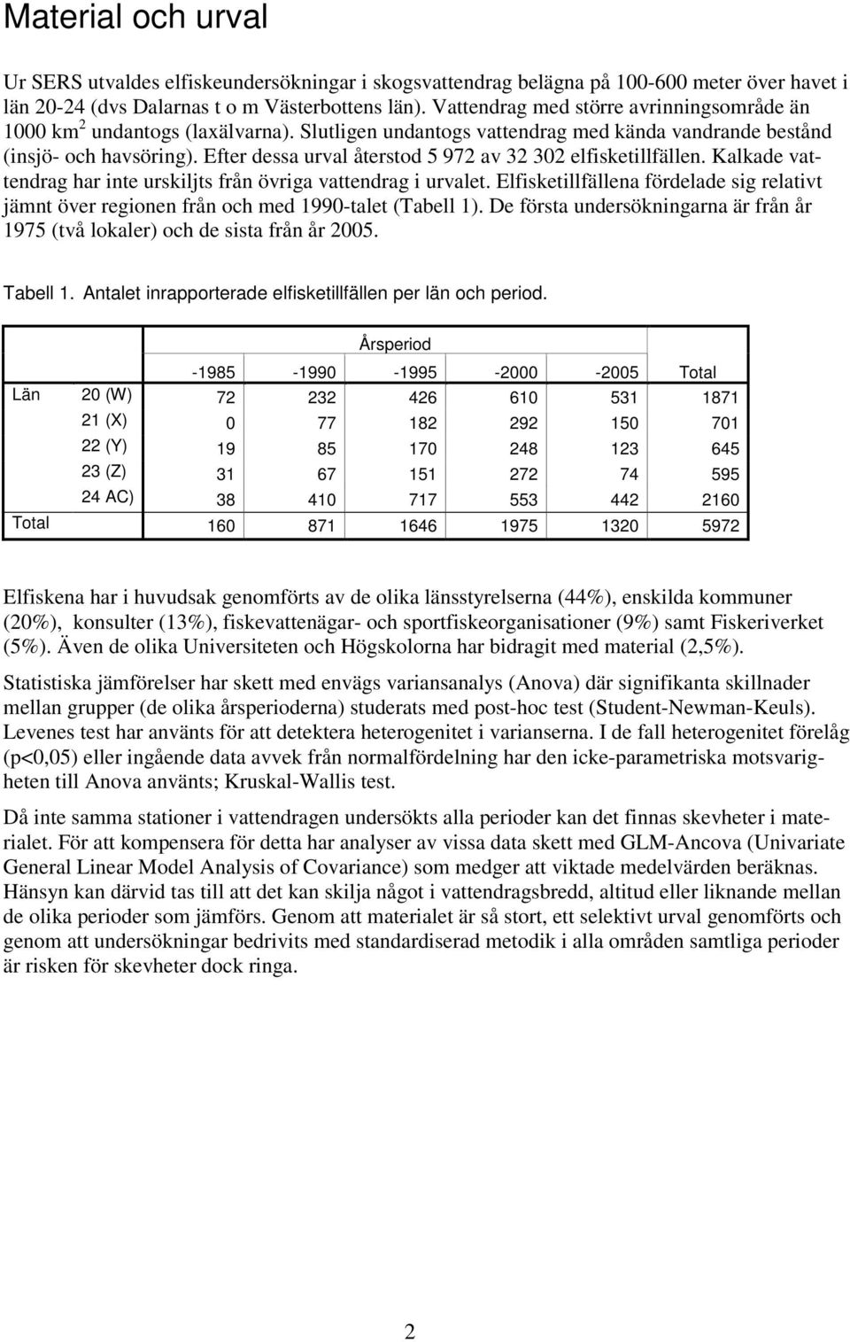 Efter dessa urval återstod 5 972 av 32 302 elfisketillfällen. Kalkade vattendrag har inte urskiljts från övriga vattendrag i urvalet.