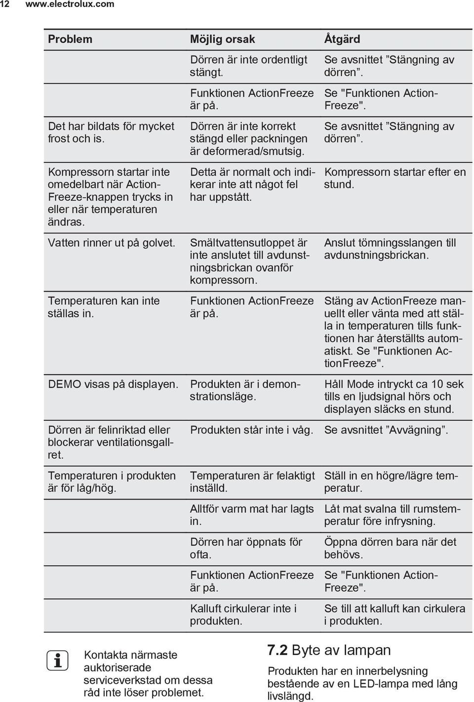 Dörren är inte ordentligt stängt. Funktionen ActionFreeze är på. Dörren är inte korrekt stängd eller packningen är deformerad/smutsig. Detta är normalt och indikerar inte att något fel har uppstått.