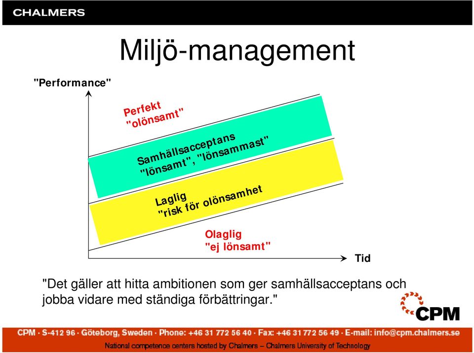 olönsamhet Olaglig "ej lönsamt" Tid "Det gäller att hitta