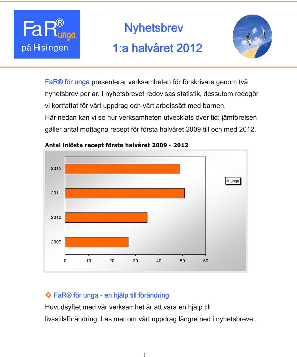 Här nedan kan vi se hur verksamheten utvecklats över tid: jämförelsen gäller antal mottagna recept för första halvåret 2009 till och med 2012.