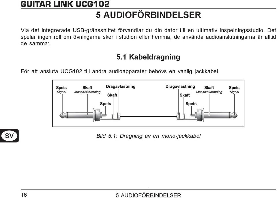 Det spelar ingen roll om övningarna sker i studion eller hemma, de använda audioanslutningarna är