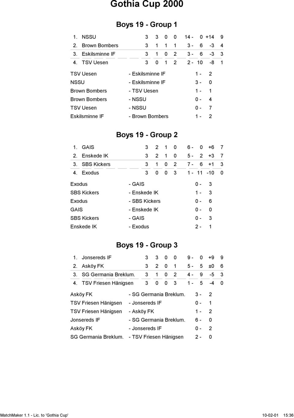 Boys 19 - Group 2 1. GAIS 3 2 1 0 6-0 +6 7 2. Enskede IK 3 2 1 0 5-2 +3 7 3. SBS Kickers 3 1 0 2 7-6 +1 3 4.