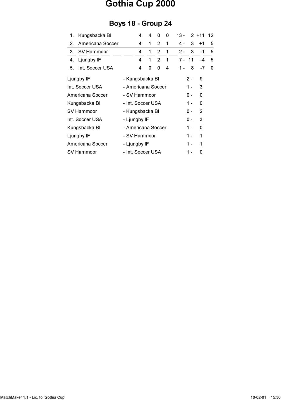 Soccer USA - Americana Soccer 1-3 Americana Soccer - SV Hammoor 0-0 Kungsbacka BI - Int.