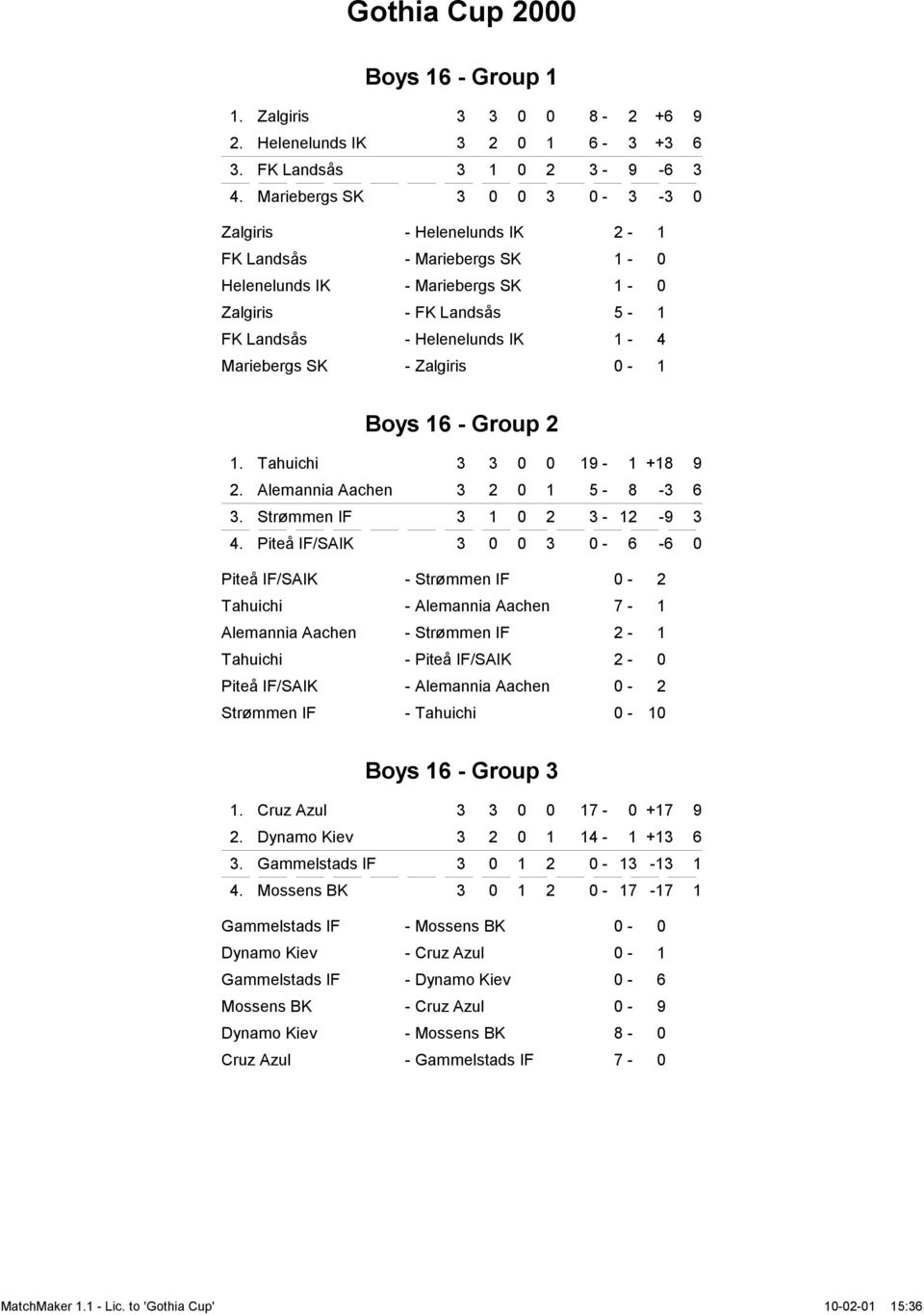 - Zalgiris 0-1 Boys 16 - Group 2 1. Tahuichi 3 3 0 0 19-1 +18 9 2. Alemannia Aachen 3 2 0 1 5-8 -3 6 3. Strømmen IF 3 1 0 2 3-12 -9 3 4.