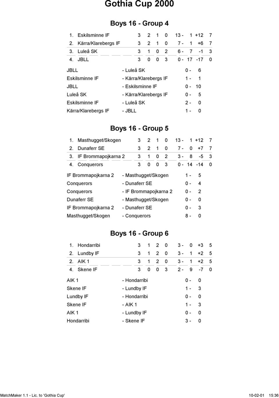 JBLL 1-0 Boys 16 - Group 5 1. Masthugget/Skogen 3 2 1 0 13-1 +12 7 2. Dunaferr SE 3 2 1 0 7-0 +7 7 3. IF Brommapojkarna 2 3 1 0 2 3-8 -5 3 4.