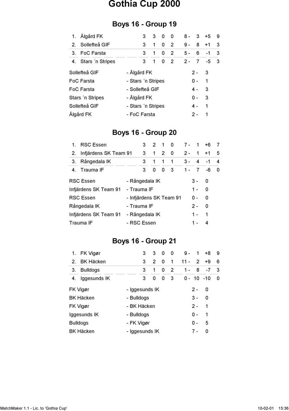 Ålgård FK - FoC Farsta 2-1 Boys 16 - Group 20 1. RSC Essen 3 2 1 0 7-1 +6 7 2. Infjärdens SK Team 91 3 1 2 0 2-1 +1 5 3. Rångedala IK 3 1 1 1 3-4 -1 4 4.