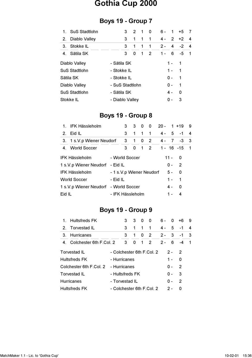 Valley 0-3 Boys 19 - Group 8 1. IFK Hässleholm 3 3 0 0 20-1 +19 9 2. Eid IL 3 1 1 1 4-5 -1 4 3. 1 s.v.p Wiener Neudorf 3 1 0 2 4-7 -3 3 4.