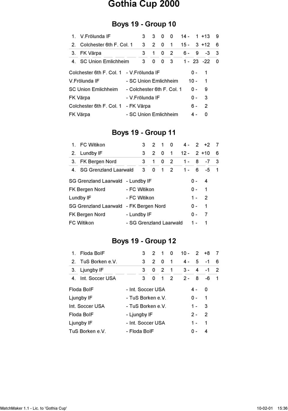 FC Witikon 3 2 1 0 4-2 +2 7 2. Lundby IF 3 2 0 1 12-2 +10 6 3. FK Bergen Nord 3 1 0 2 1-8 -7 3 4.