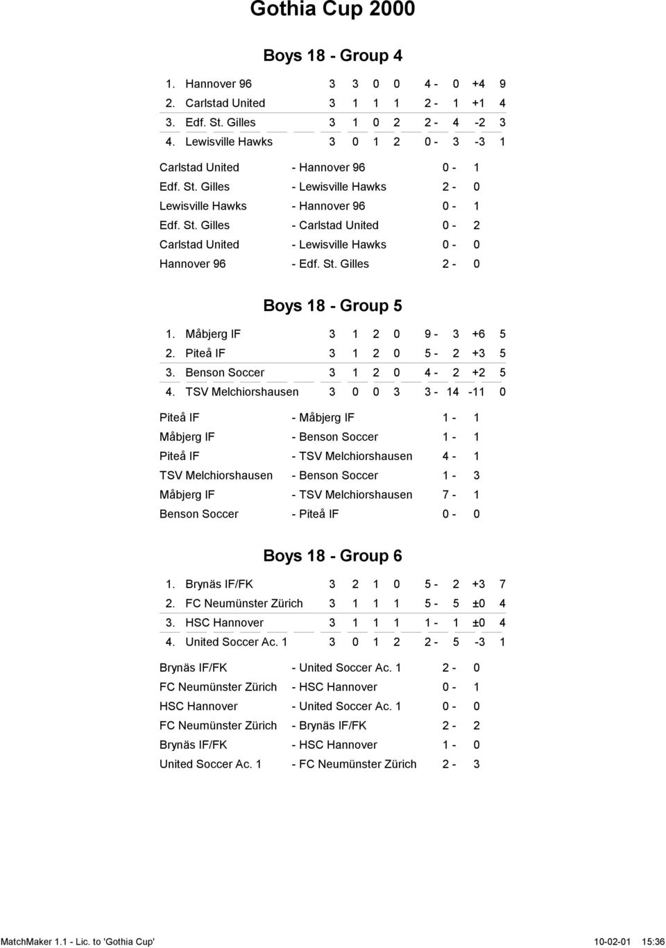 Måbjerg IF 3 1 2 0 9-3 +6 5 2. Piteå IF 3 1 2 0 5-2 +3 5 3. Benson Soccer 3 1 2 0 4-2 +2 5 4.