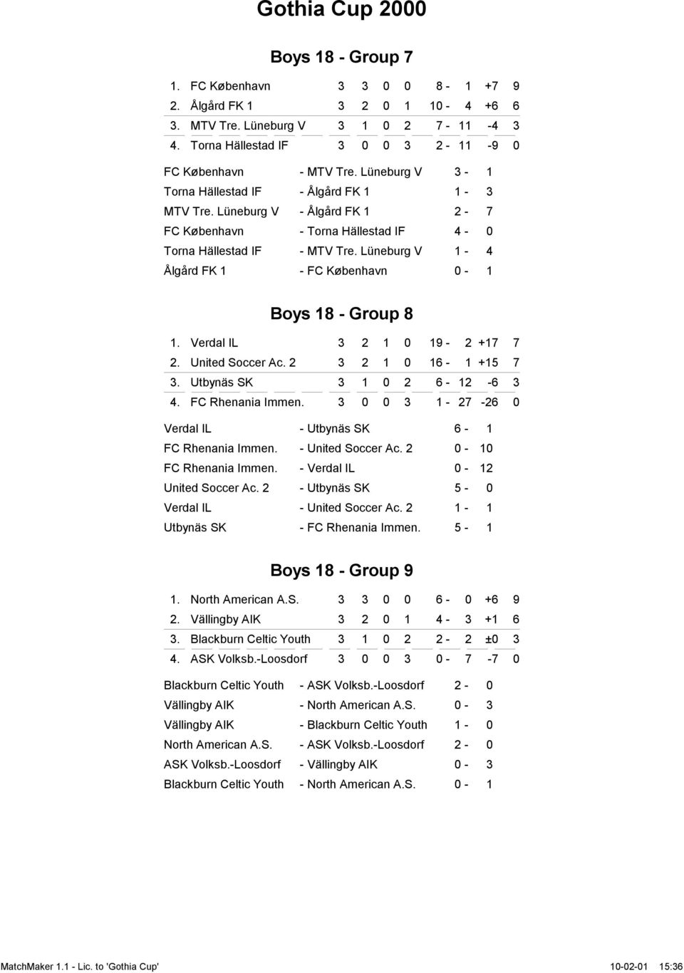 Lüneburg V 1-4 Ålgård FK 1 - FC København 0-1 Boys 18 - Group 8 1. Verdal IL 3 2 1 0 19-2 +17 7 2. United Soccer Ac. 2 3 2 1 0 16-1 +15 7 3. Utbynäs SK 3 1 0 2 6-12 -6 3 4. FC Rhenania Immen.