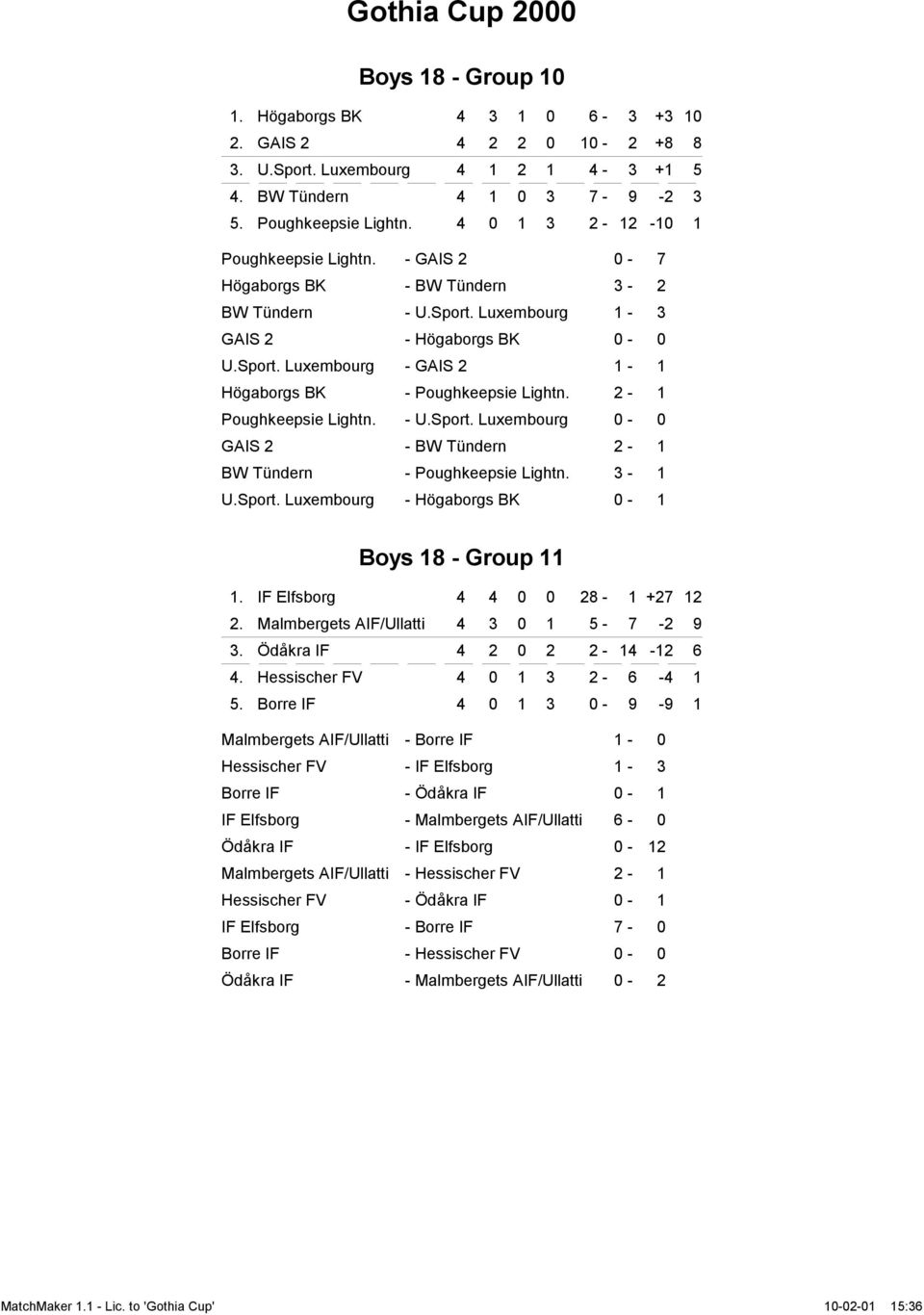 2-1 Poughkeepsie Lightn. - U.Sport. Luxembourg 0-0 GAIS 2 - BW Tündern 2-1 BW Tündern - Poughkeepsie Lightn. 3-1 U.Sport. Luxembourg - Högaborgs BK 0-1 Boys 18 - Group 11 1.