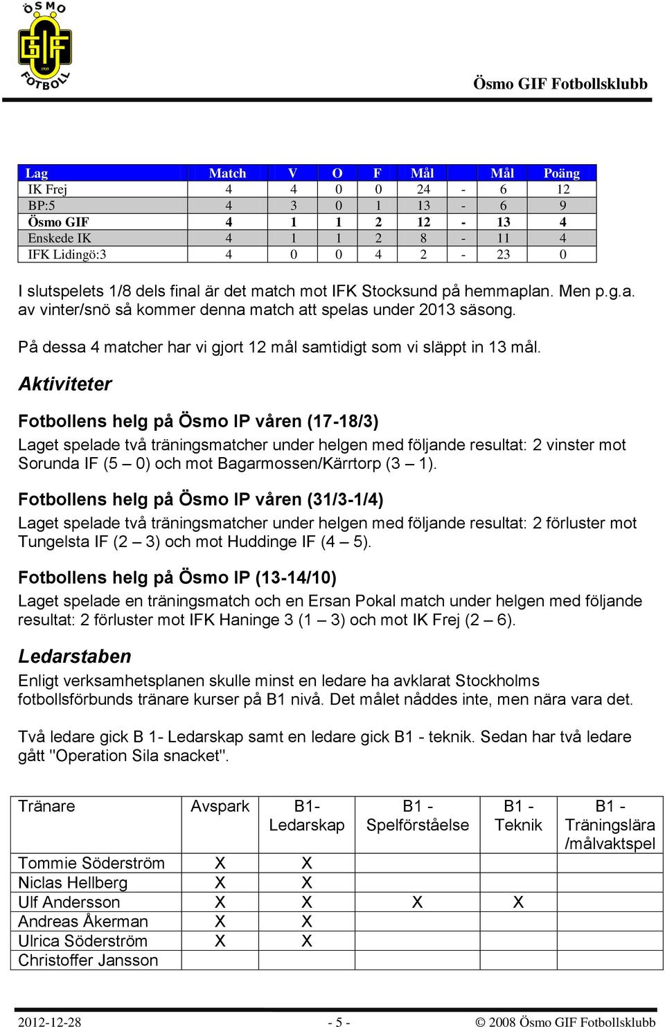 Aktiviteter Fotbollens helg på Ösmo IP våren (17-18/3) Laget spelade två träningsmatcher under helgen med följande resultat: 2 vinster mot Sorunda IF (5 0) och mot Bagarmossen/Kärrtorp (3 1).